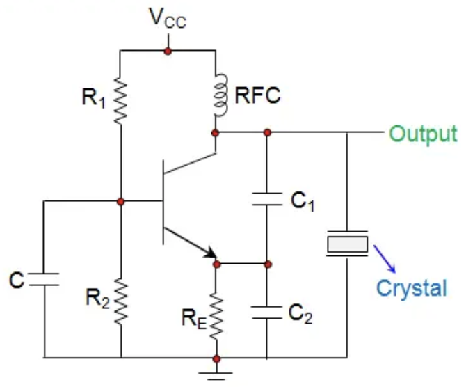 Crystal oscillator